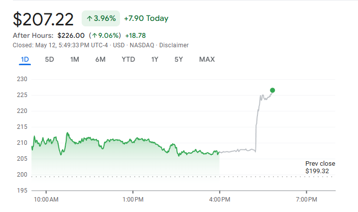 preço das ações da coinbase