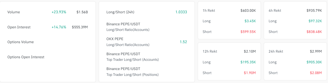 Dados do Mercado de Derivativos PEPE.