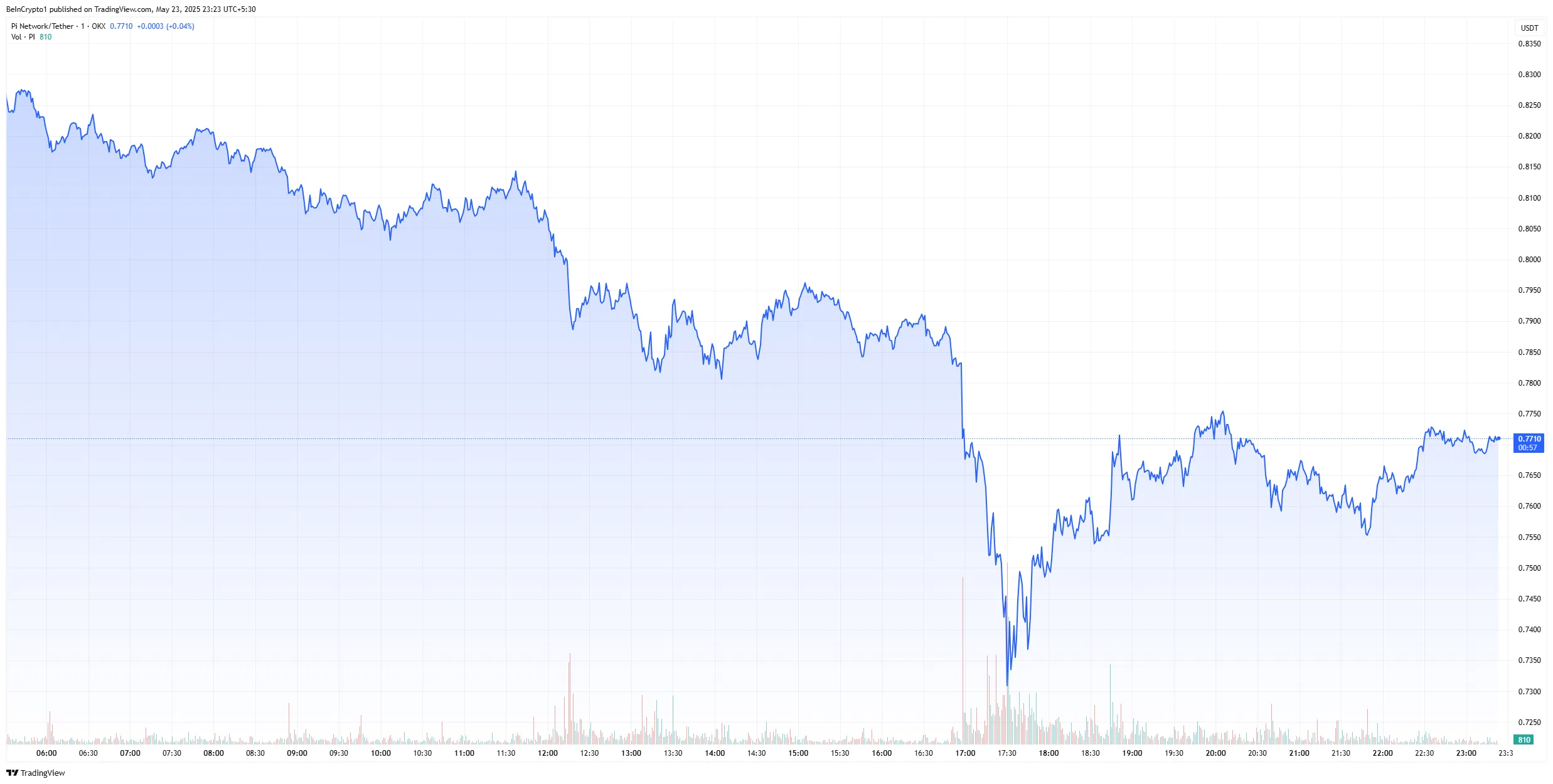 gráfico de preço do bitcoin