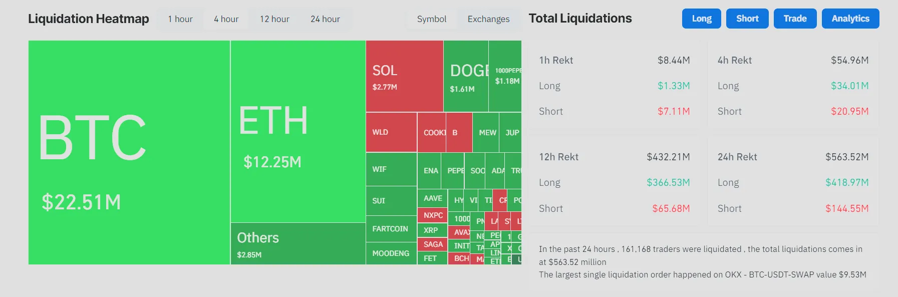 mapa de calor de liquidações de cripto