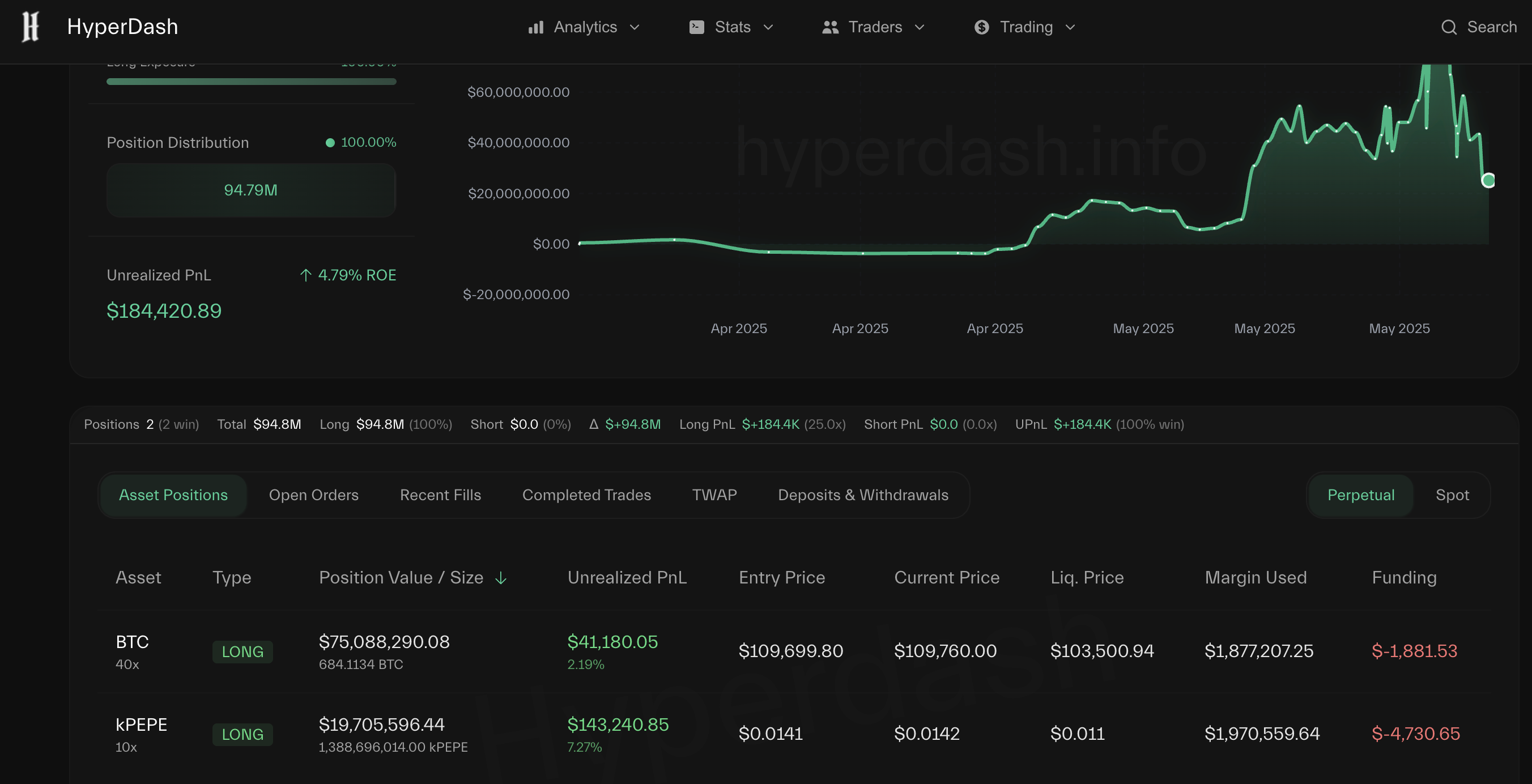 Nova posição de James. Fonte: HyperDash