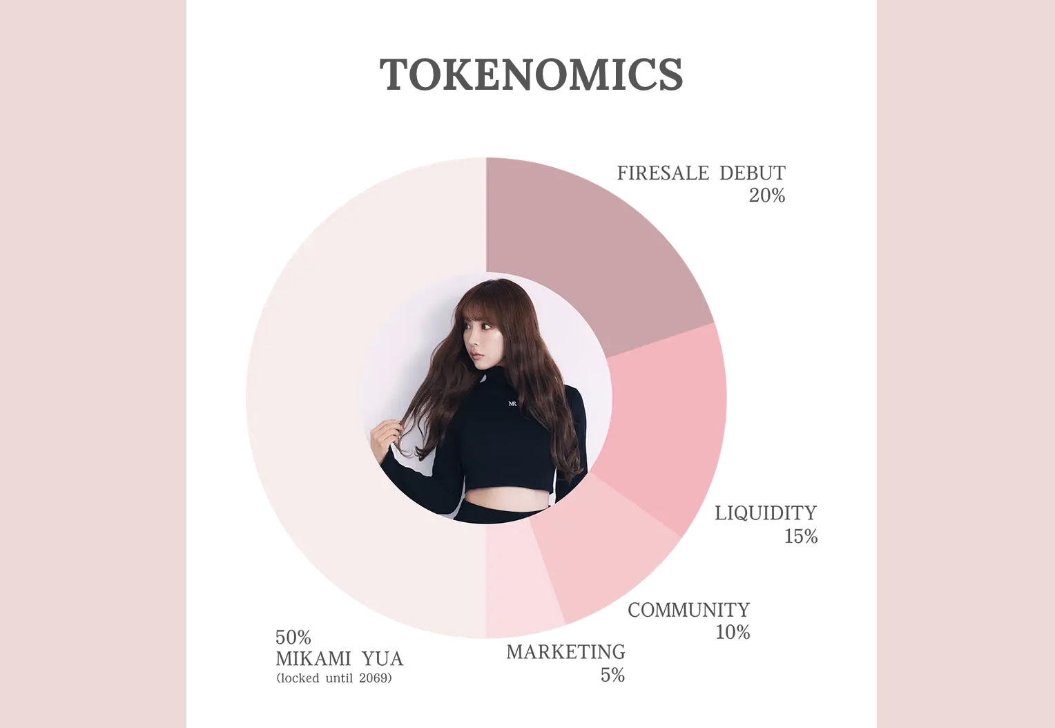 Tokenomics da MIKAMI. Fonte: mikamiyua