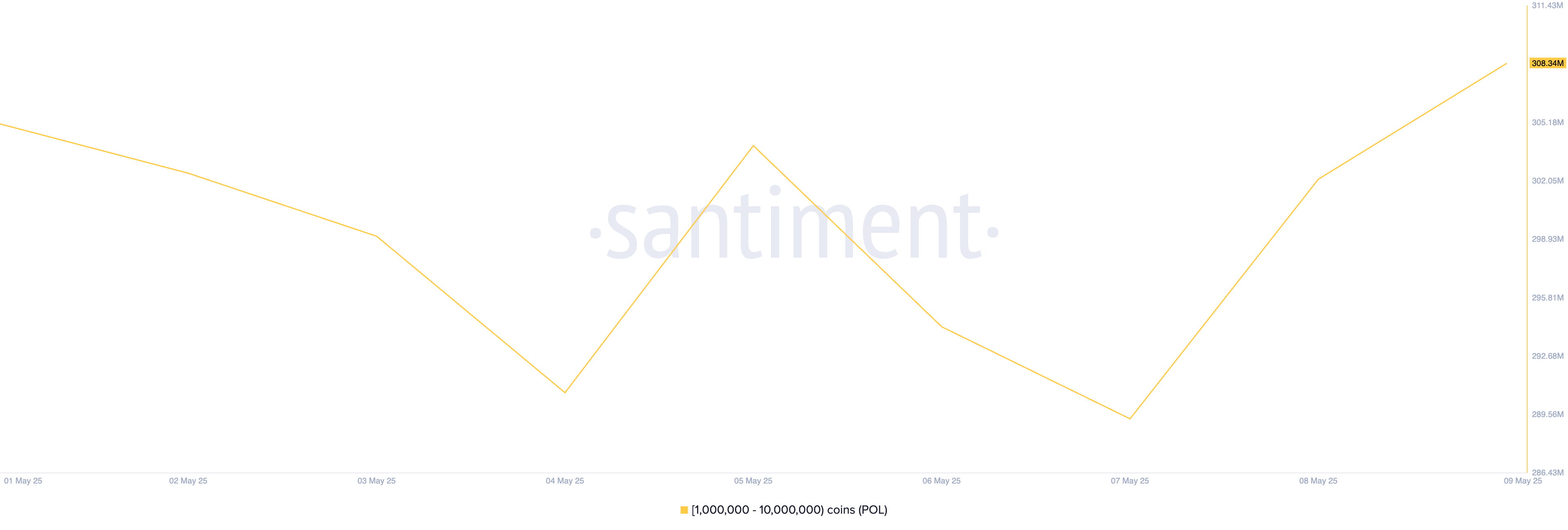 Distribuição de Suprimento de POL