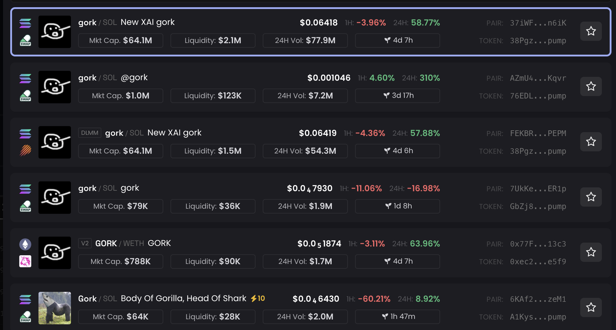 Desempenho dos Tokens GORK