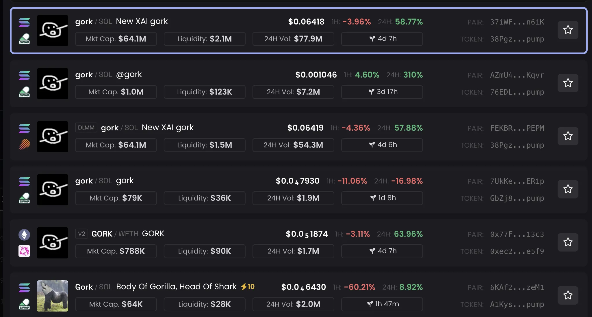 Desempenho dos Tokens GORK