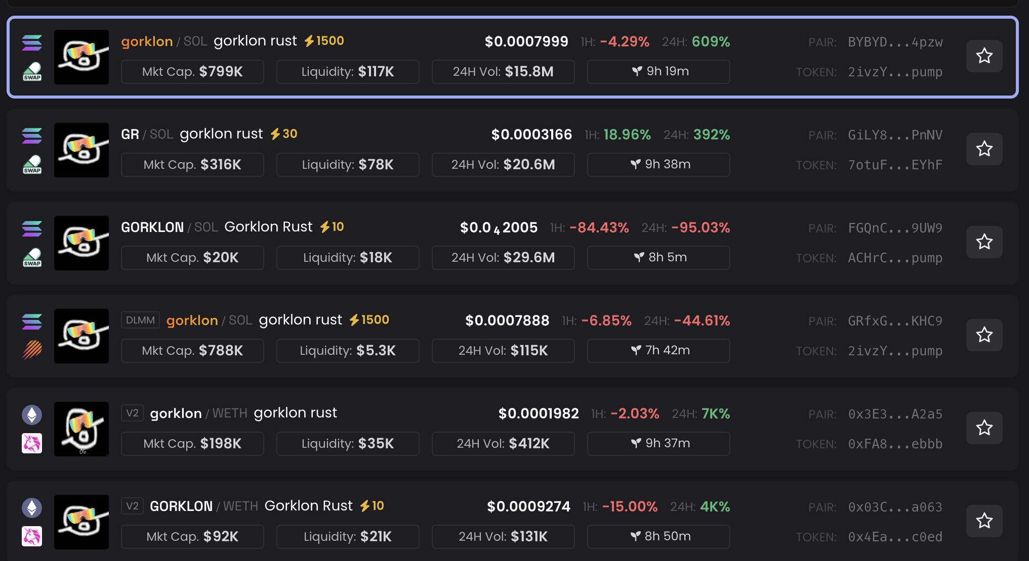 Desempenho dos Tokens Gorklon Rust