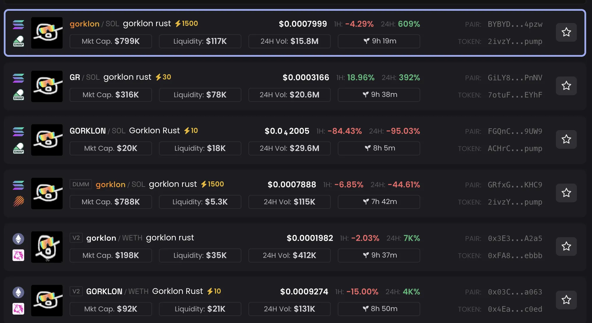 Desempenho dos Tokens Gorklon Rust