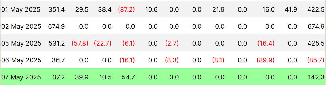 Fluxos de ETF Spot do Bitcoin