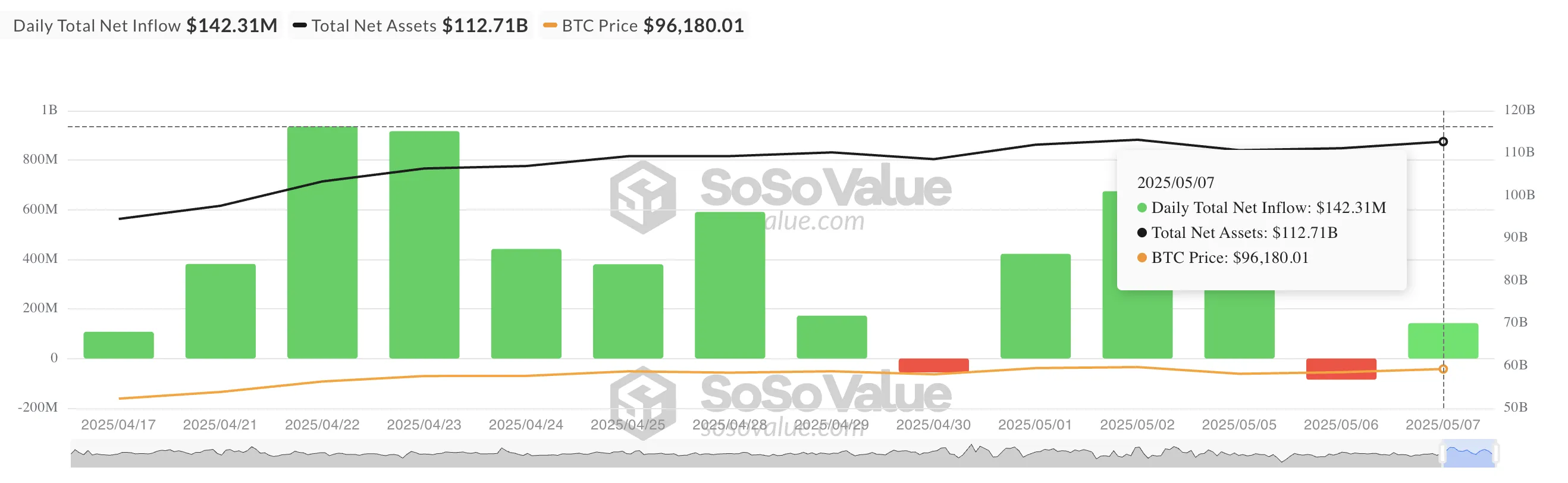 Total Bitcoin Spot ETF Net Inflow