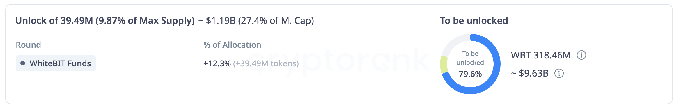 Informações sobre o desbloqueio do WBT.