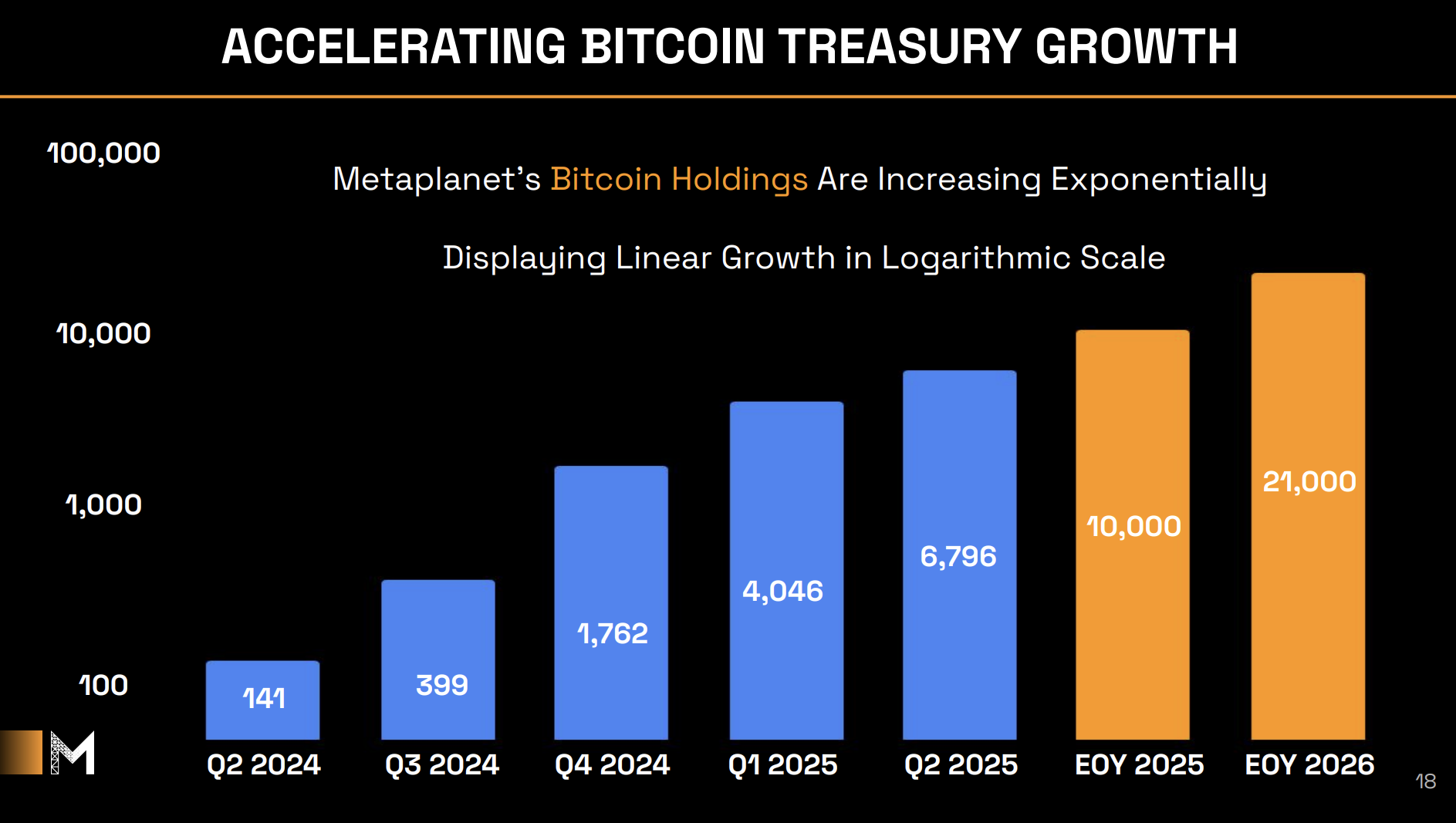 Reservas de Bitcoin da Metaplanet
