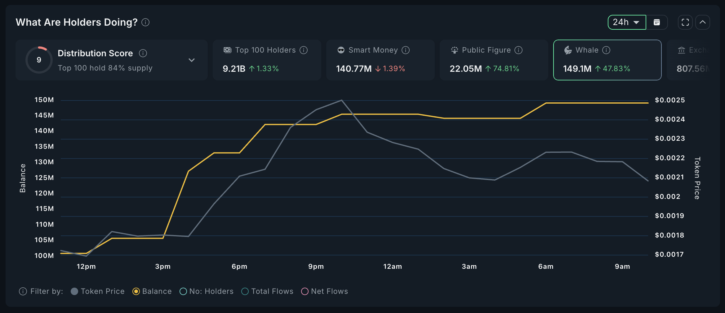 Análise de Investidores de CANDLE.