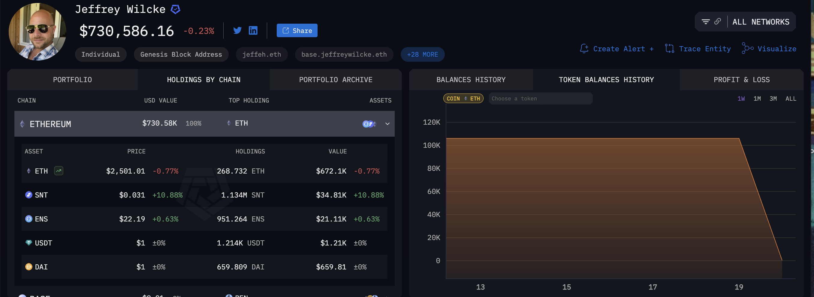 Posse de Ethereum de Jeffrey Wilcke