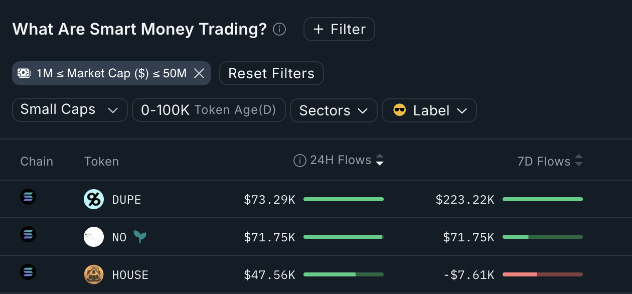 Atividade de Smart Money.