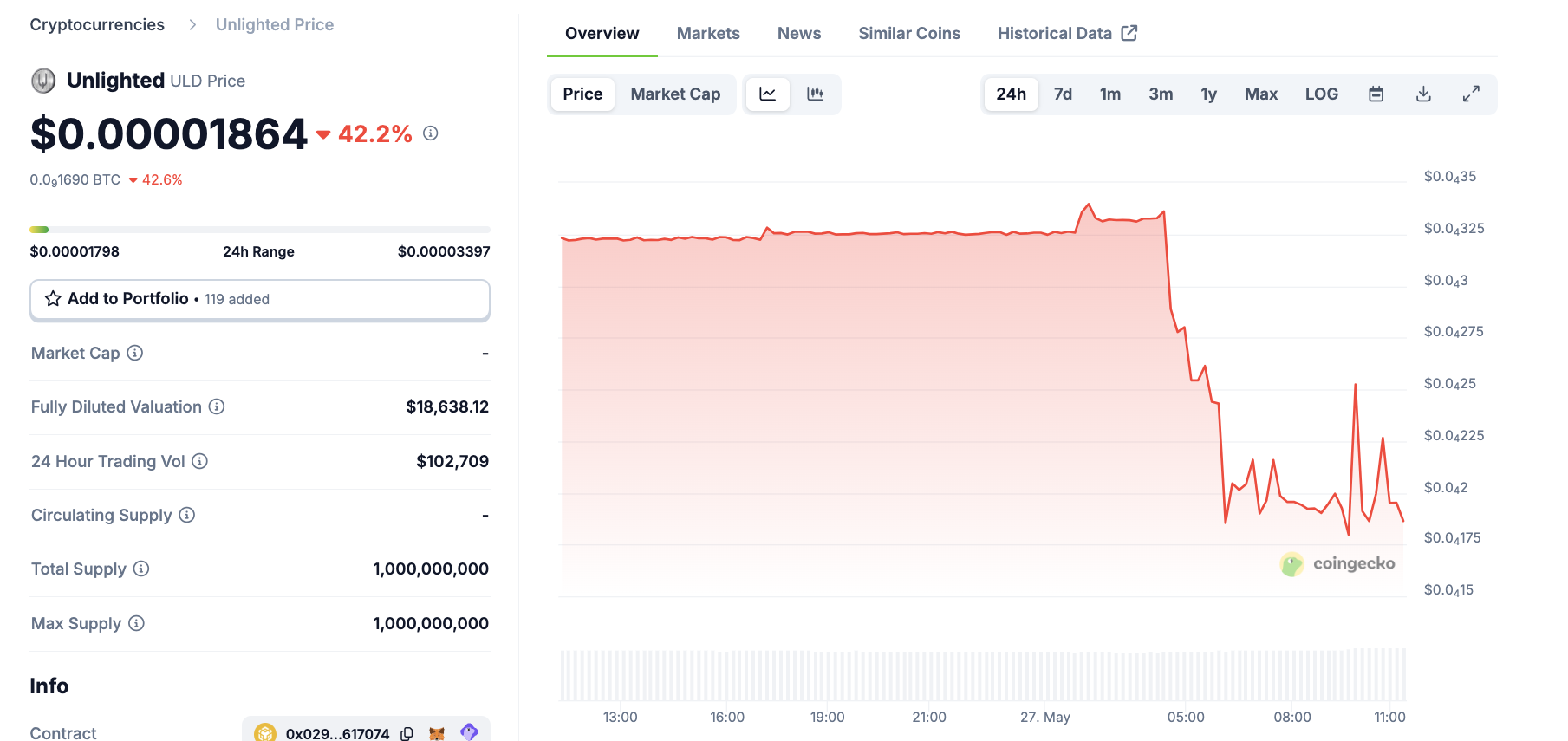 Queda do ULD após remoção da Gate.io