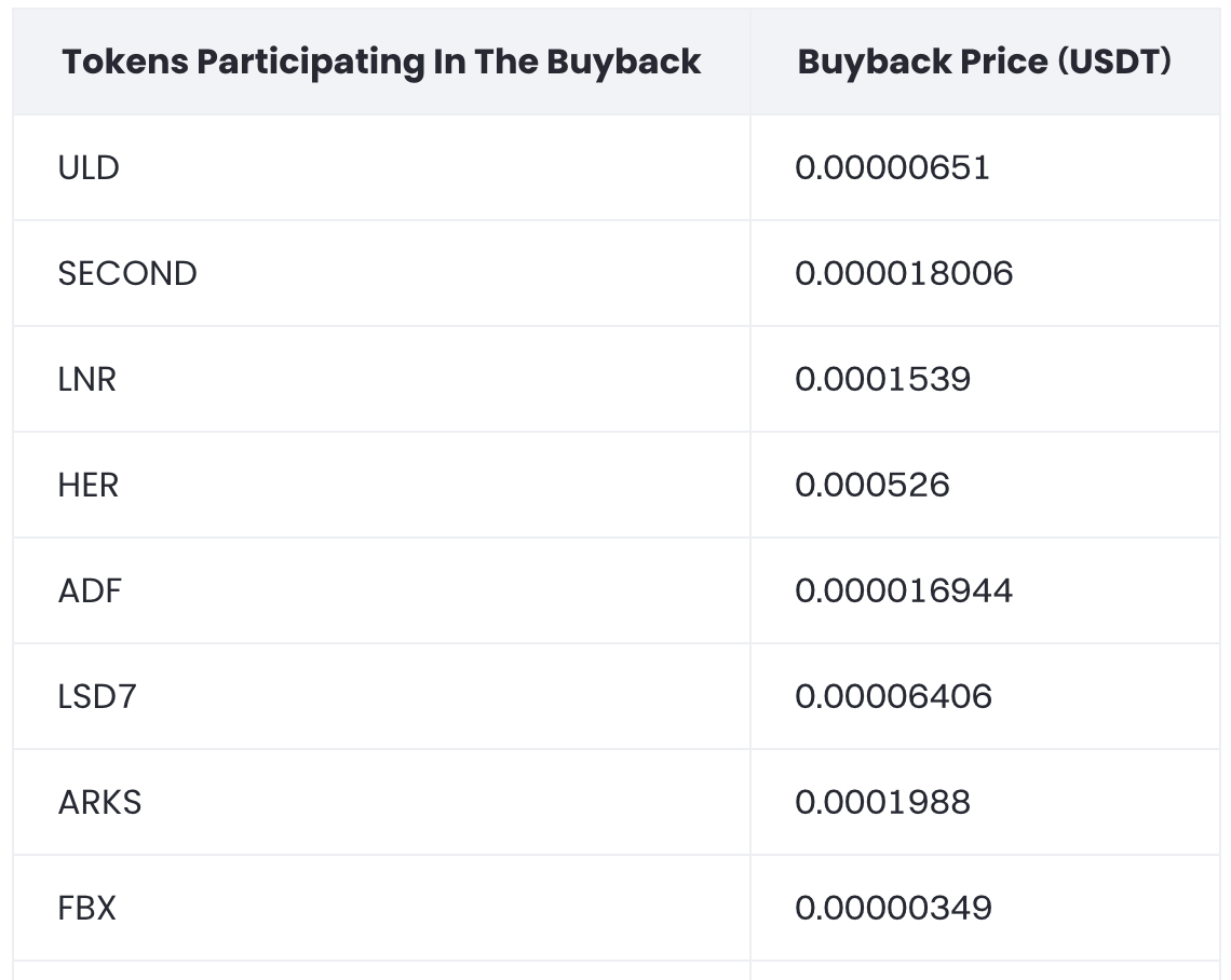 Recompra de Tokens Removidos pela Gate.io