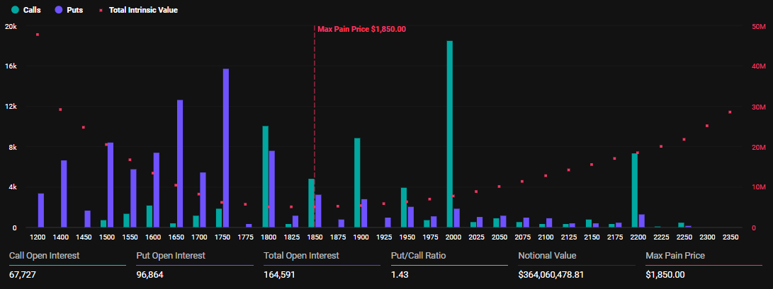 Opções de Ethereum expirando