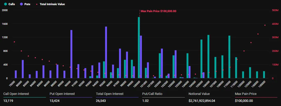 Opções de Bitcoin a Expirar