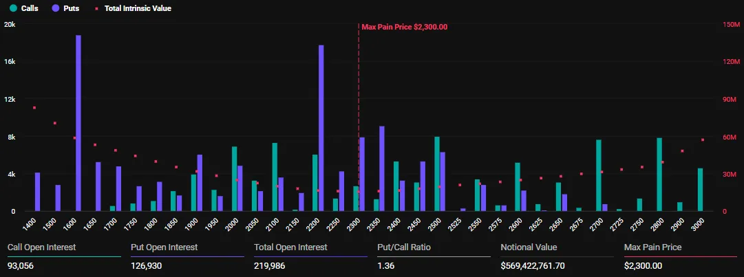 Opções de Ethereum a Expirar
