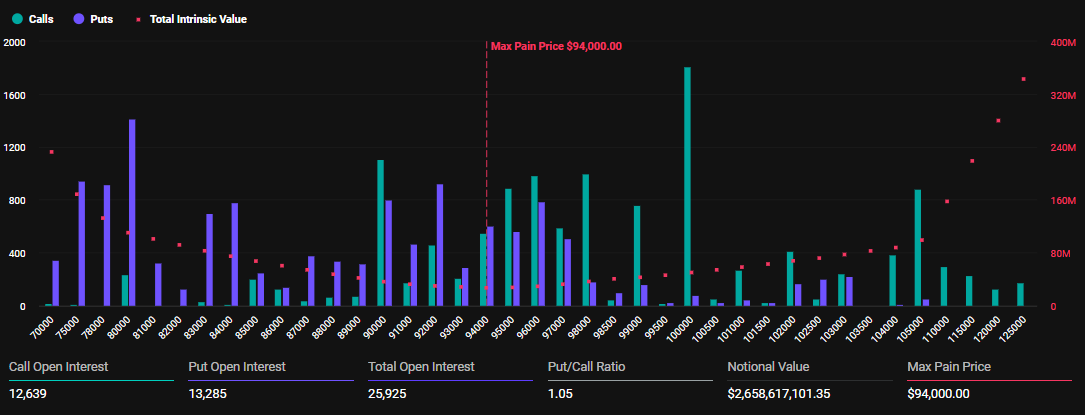 Opções de Bitcoin expirando