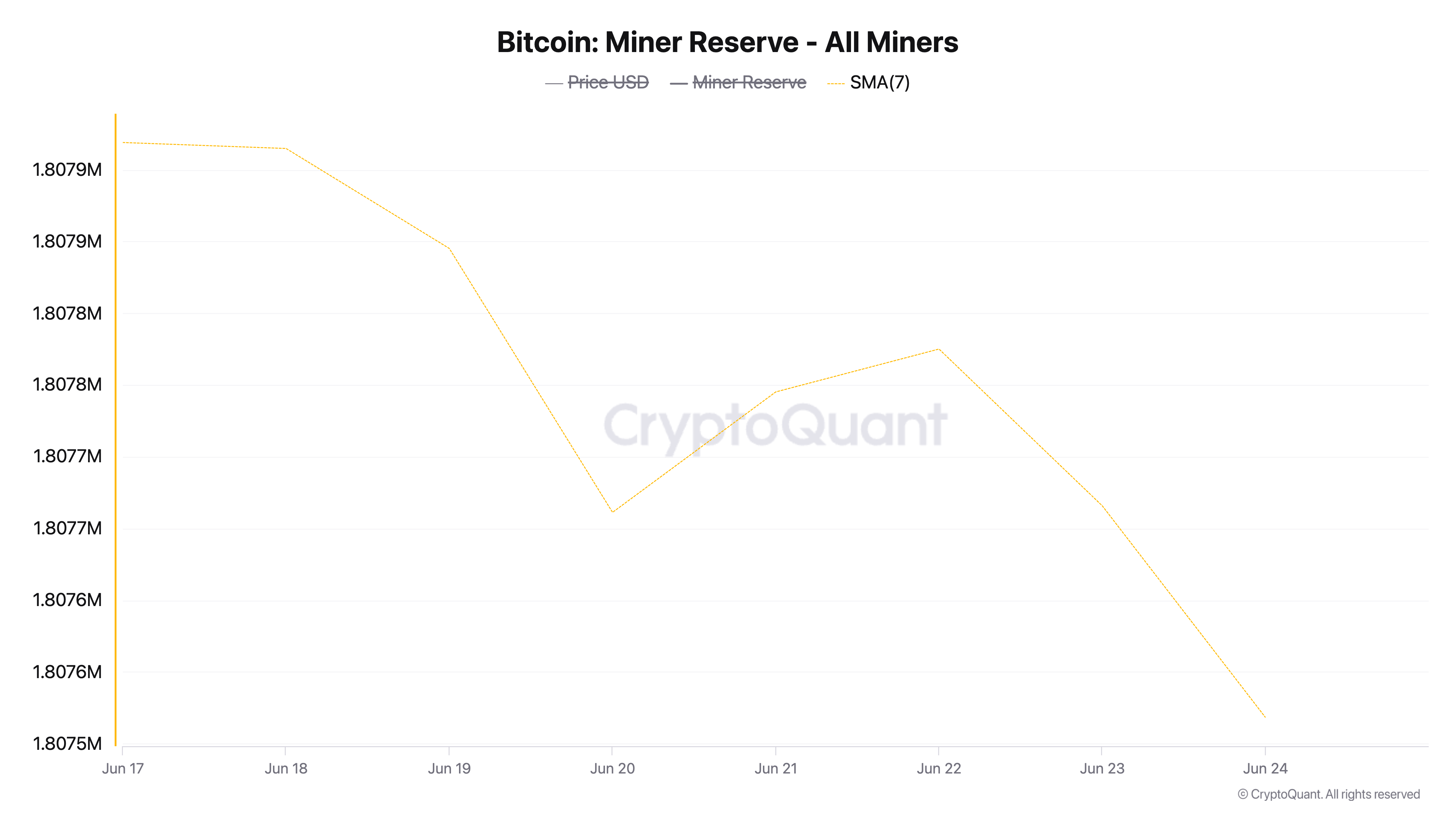 Reserva de Mineradores de BTC.