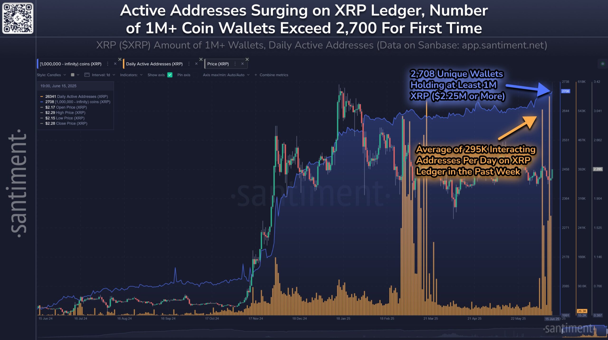 Atividade de Usuários no XRP Ledger.