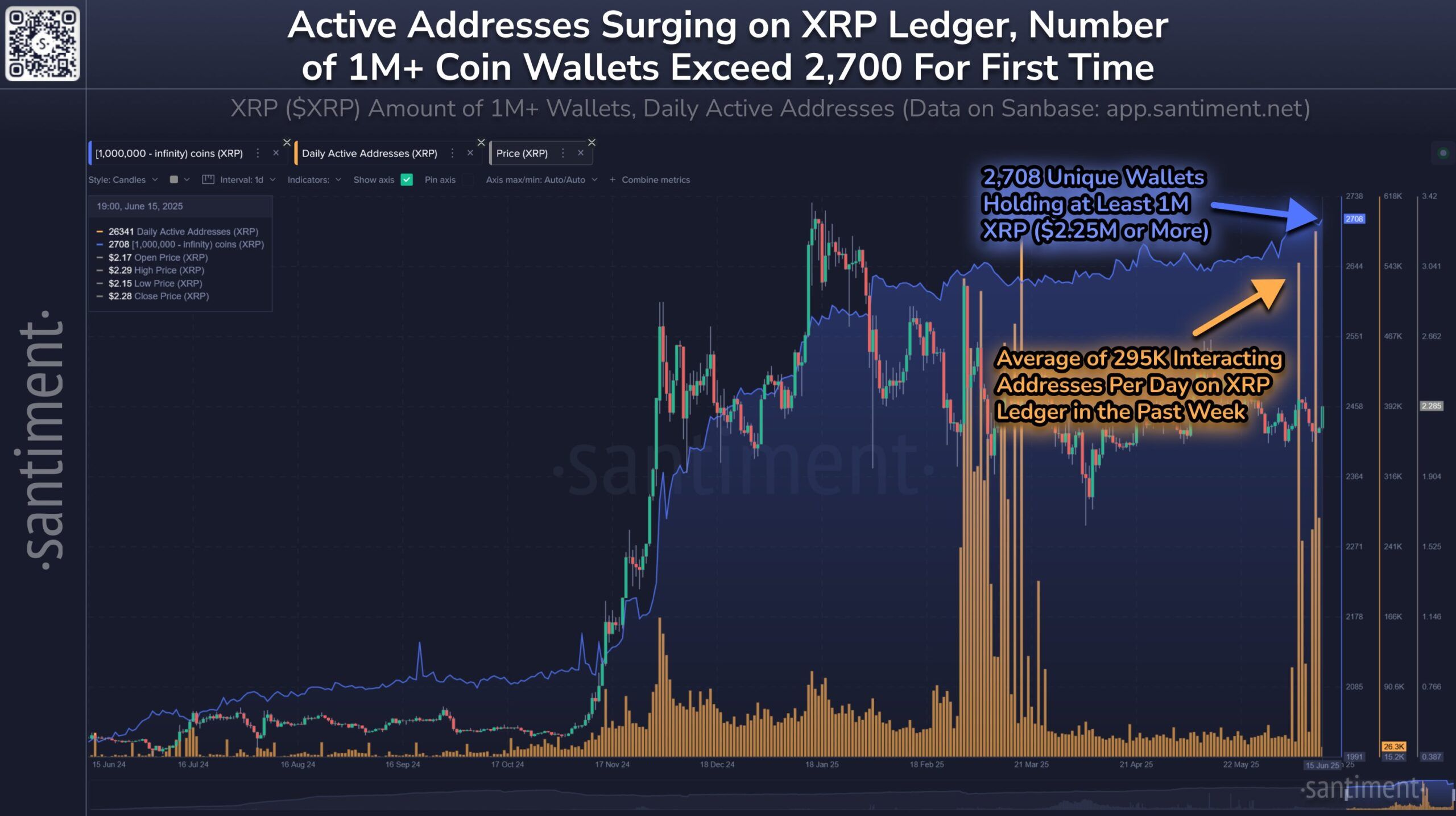 Atividade de Usuários no XRP Ledger.