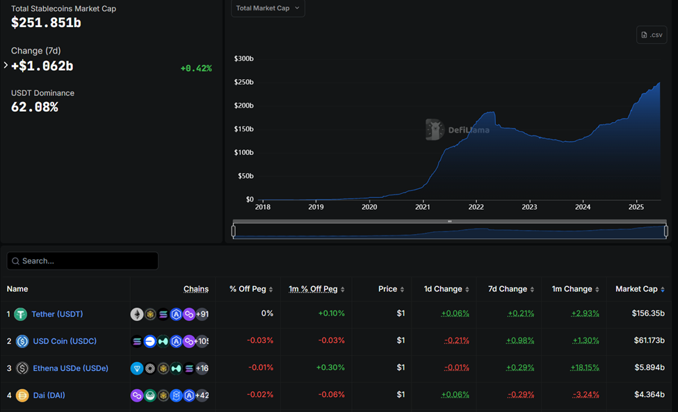 Dominância da Tether no mercado de stablecoins