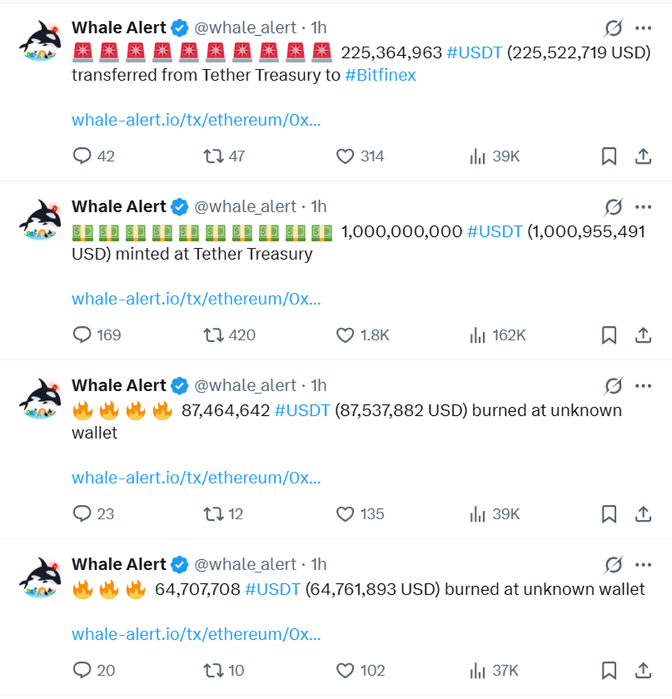 Whale Alert sinaliza Tether movendo USDT para diferentes endereços
