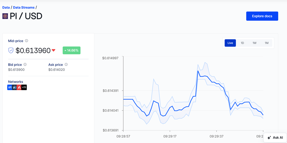 Preço ao Vivo da Pi Coin na Chainlink