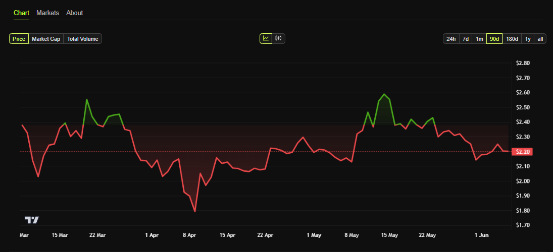 gráfico de preço do xrp