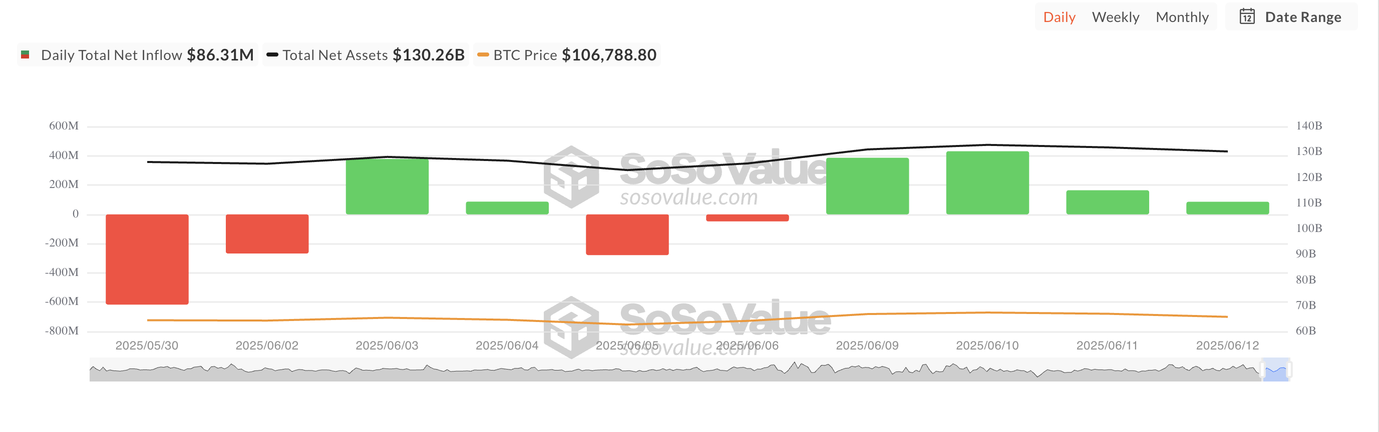 Total Bitcoin Spot ETF Net Inflow.