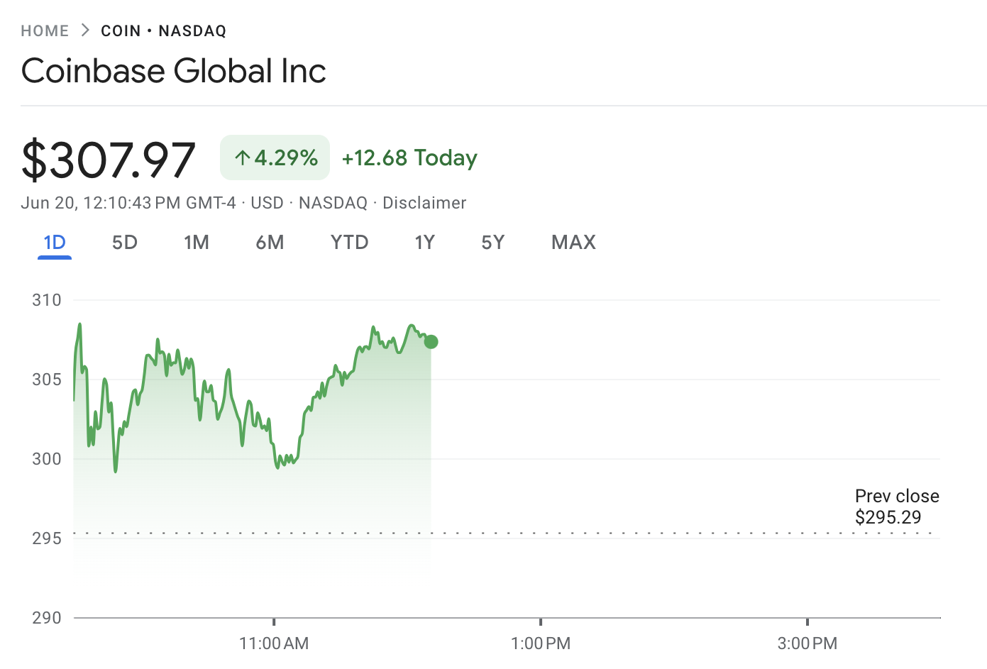 Desempenho de Preço da Coinbase