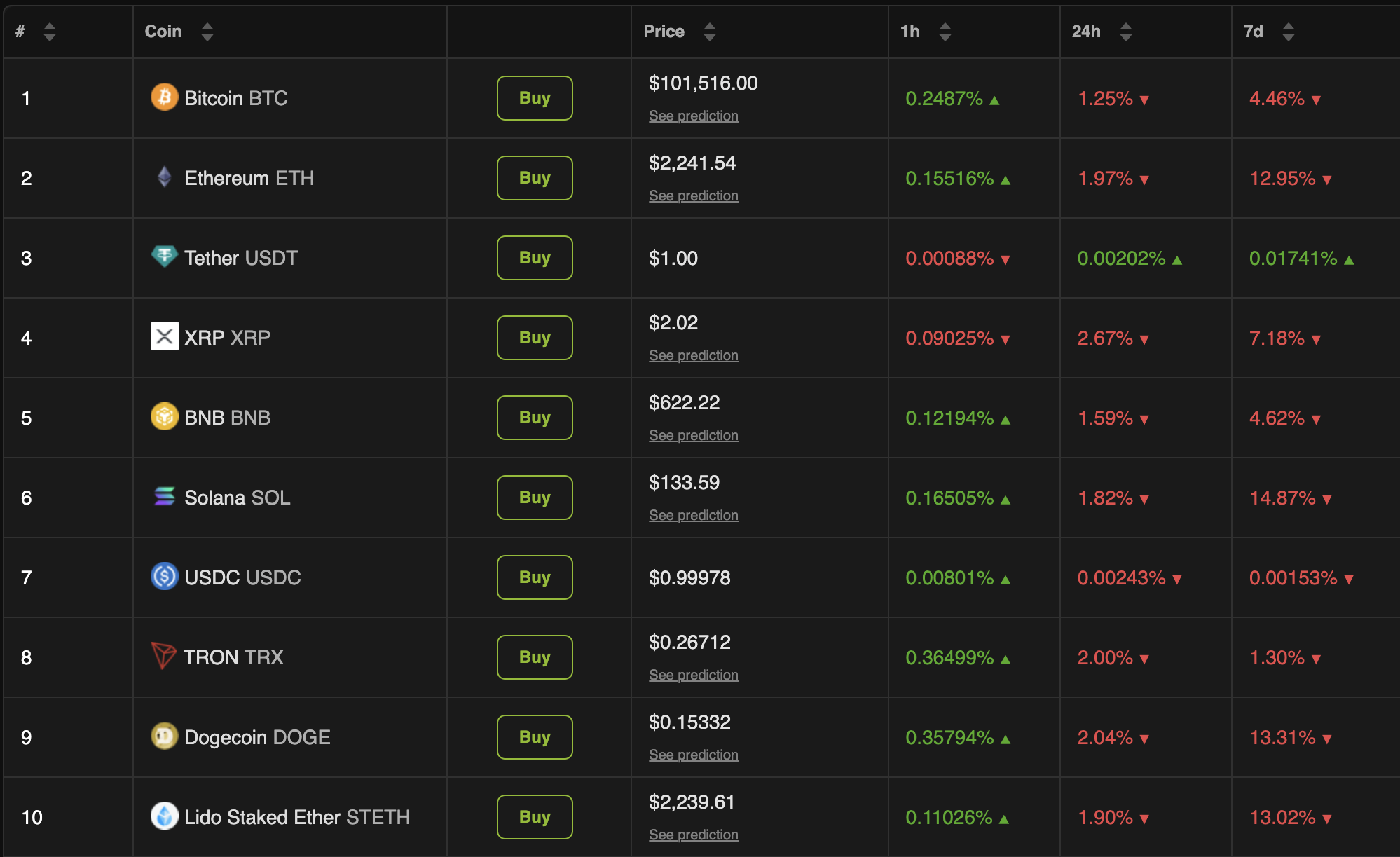 Desempenho do Mercado Cripto em Meio ao Conflito Irã-Israel