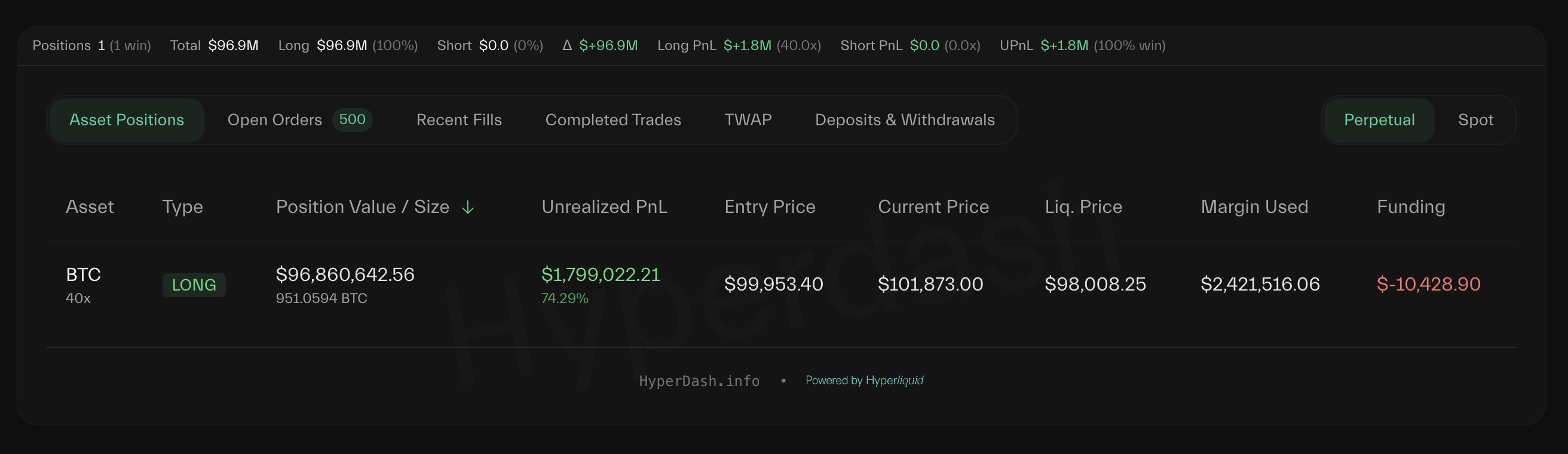 Posição Longa de Bitcoin do Investidor (0x7e8b)