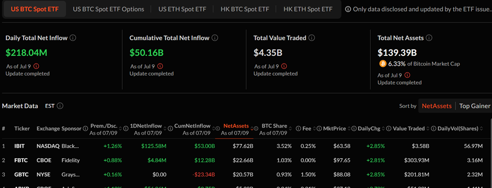 Volume de ETF de Bitcoin e entradas líquidas diárias