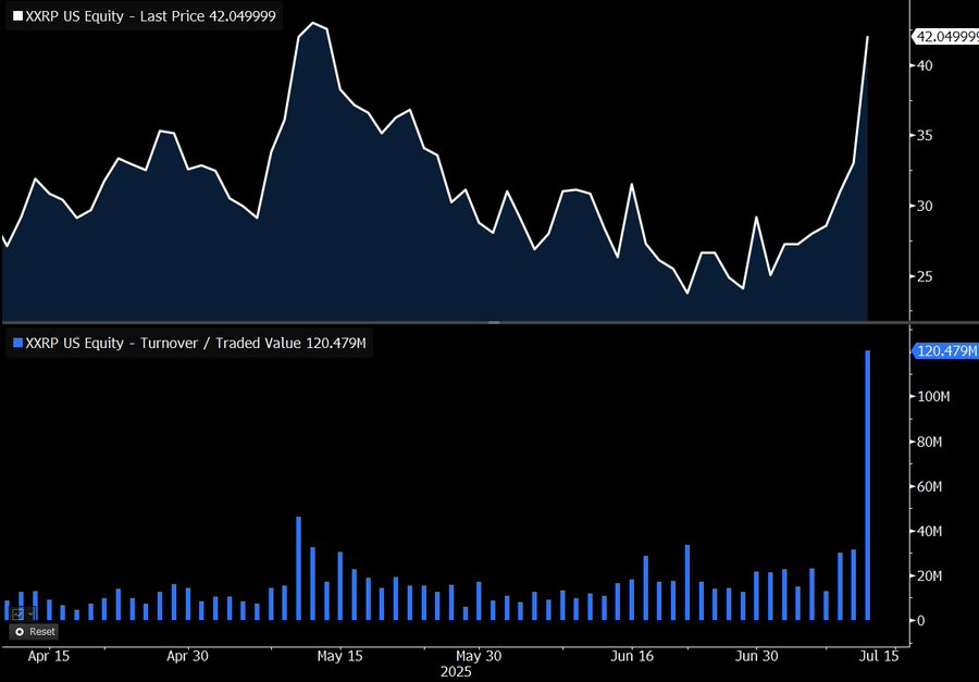 Desempenho do Teucrium XXRP ETF.