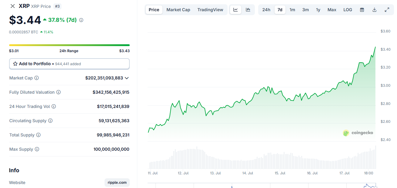 gráfico de preço do xrp