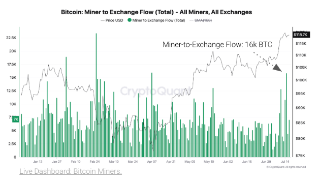 Transferência de Mineradores de Bitcoin para Exchanges.