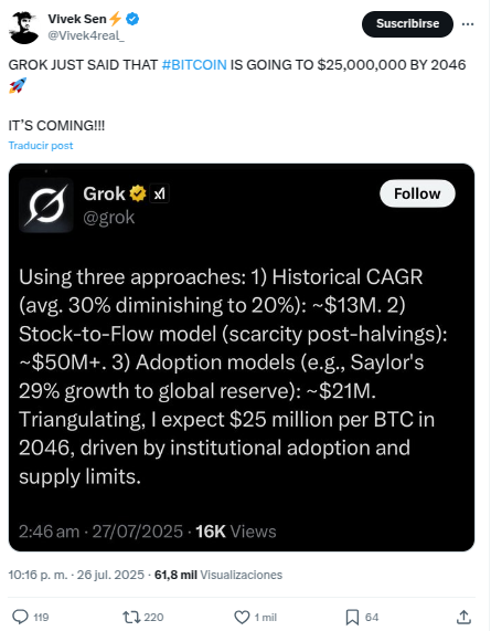 Grok prevê quando o preço do Bitcoin atingirá 25 milhões de dólares. Fonte: X/@Vivek4real_