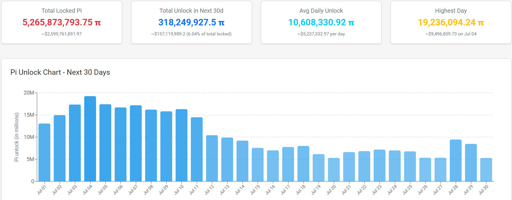Desbloqueio de Tokens da Pi Coin