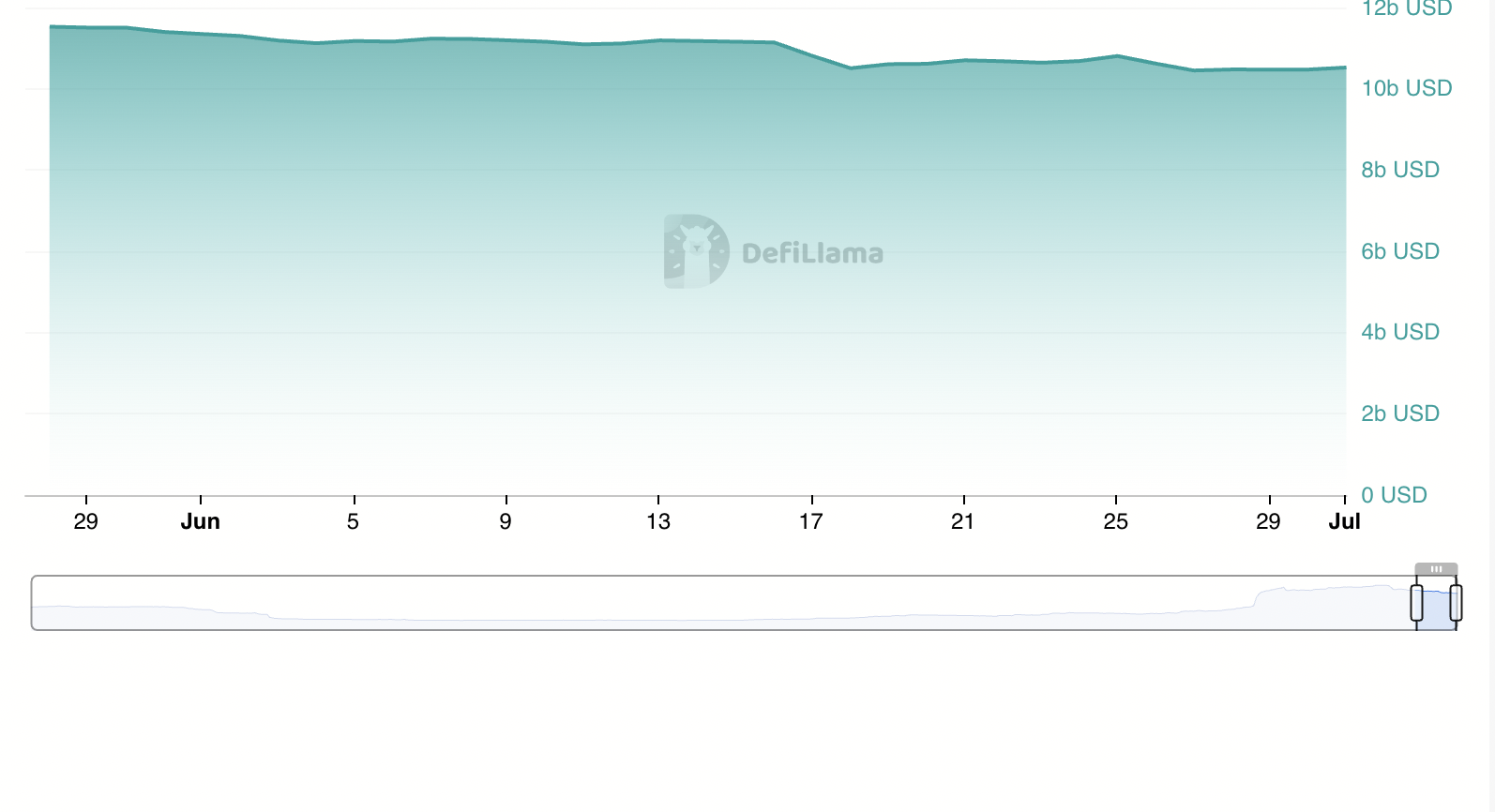 Liquidez de Stablecoin na Solana.