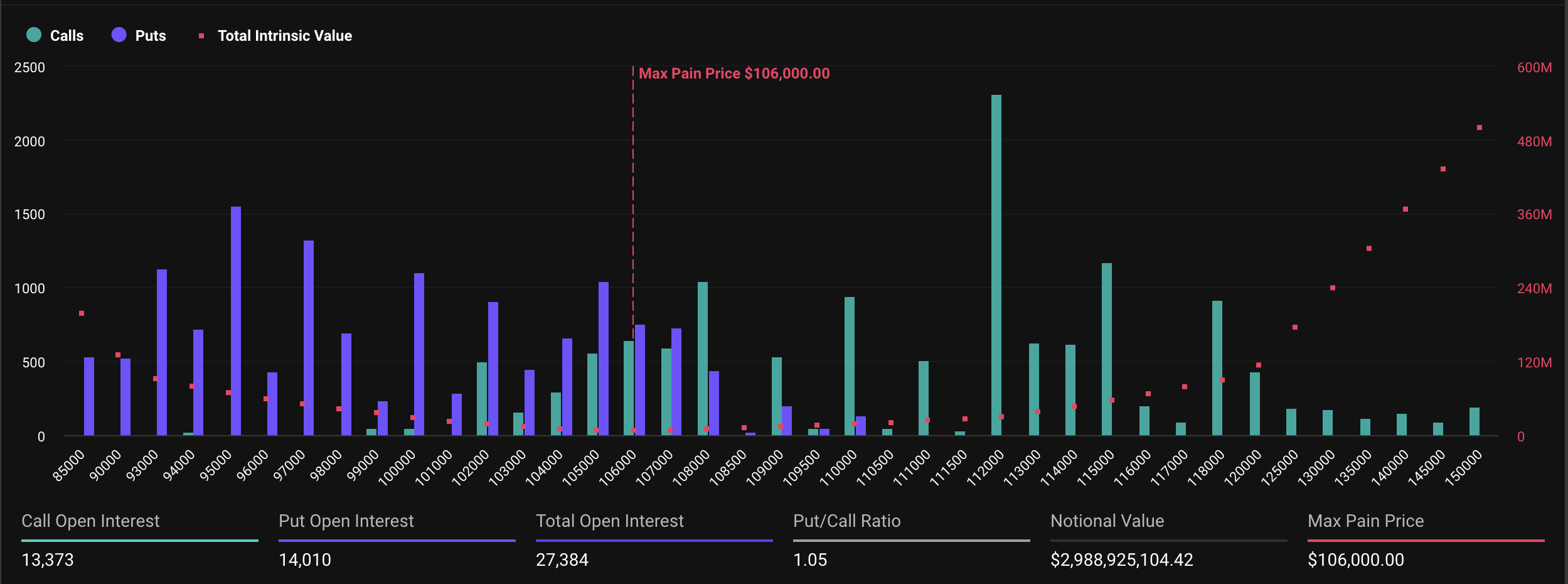 Opções de Bitcoin a expirar