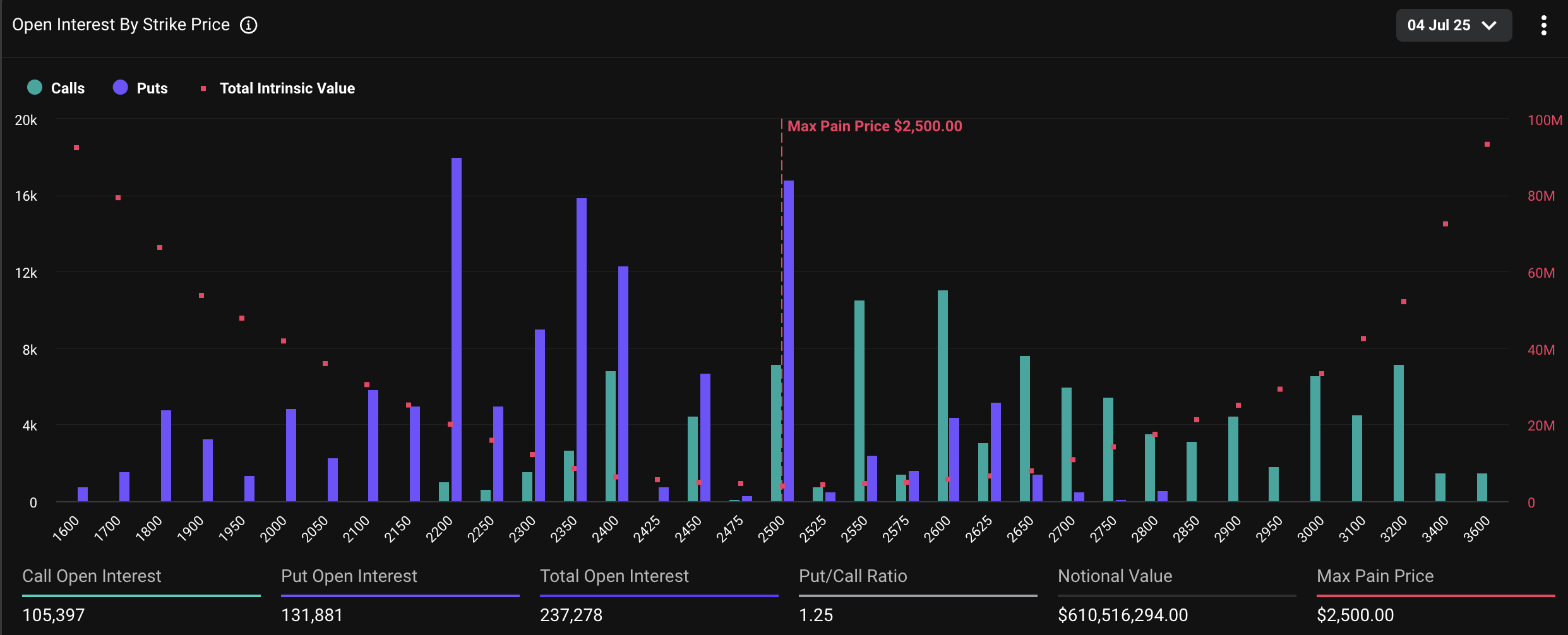 Opções de Ethereum a expirar
