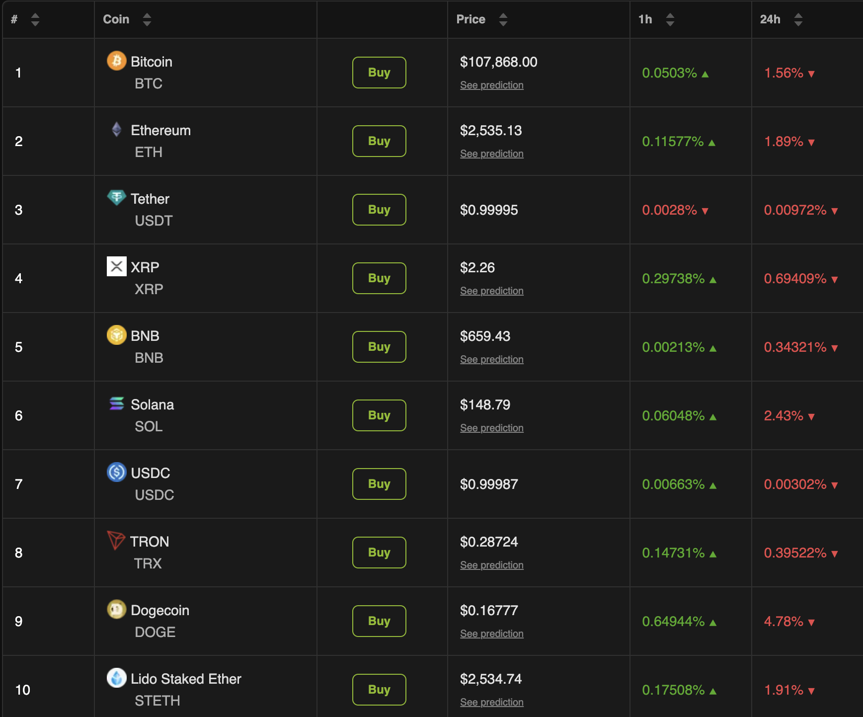 Desempenho do Mercado de Cripto Após Cartas Tarifárias de Trump