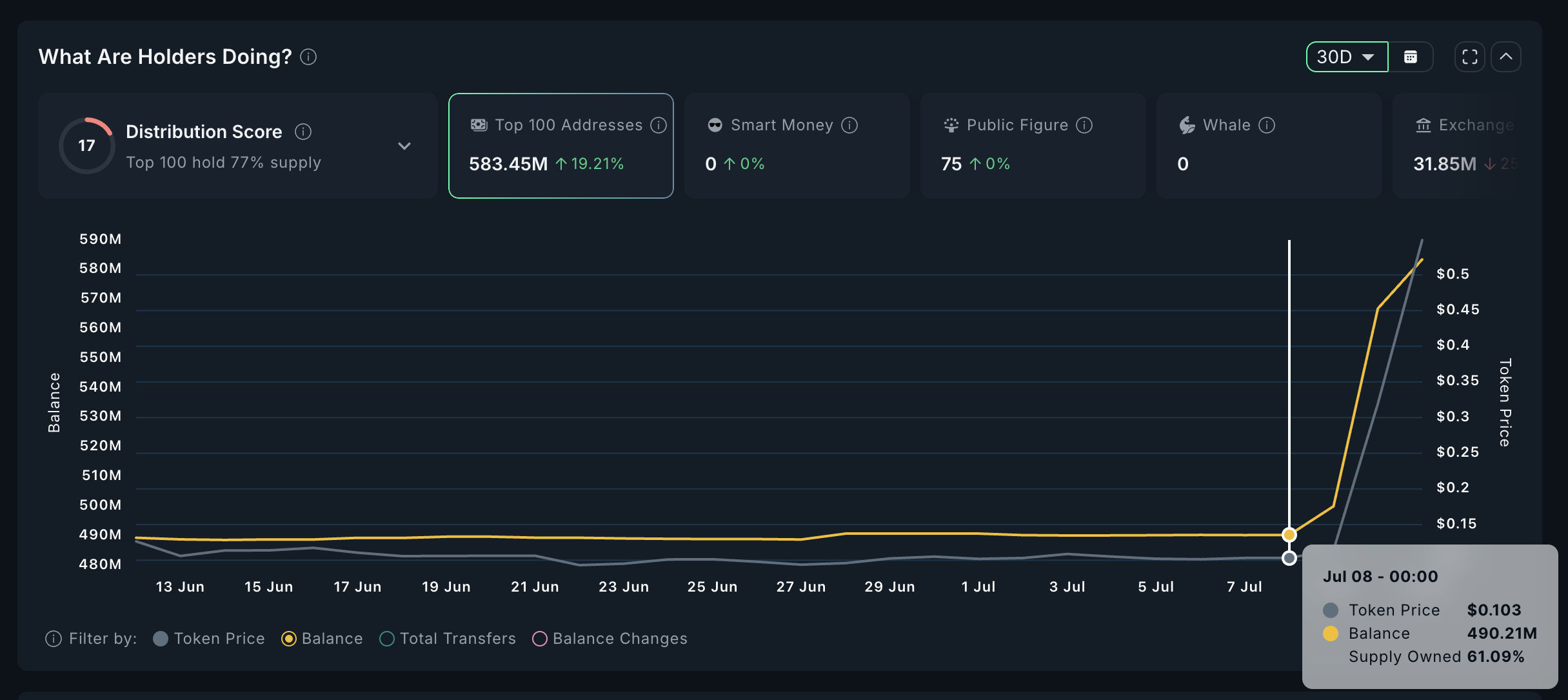 Acumulação de Token HYPER