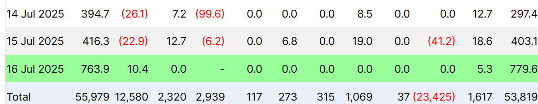 Fluxos de ETF de Bitcoin à Vista.