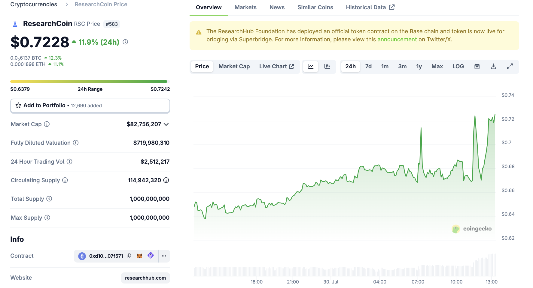 Desempenho de Preço do ResearchCoin