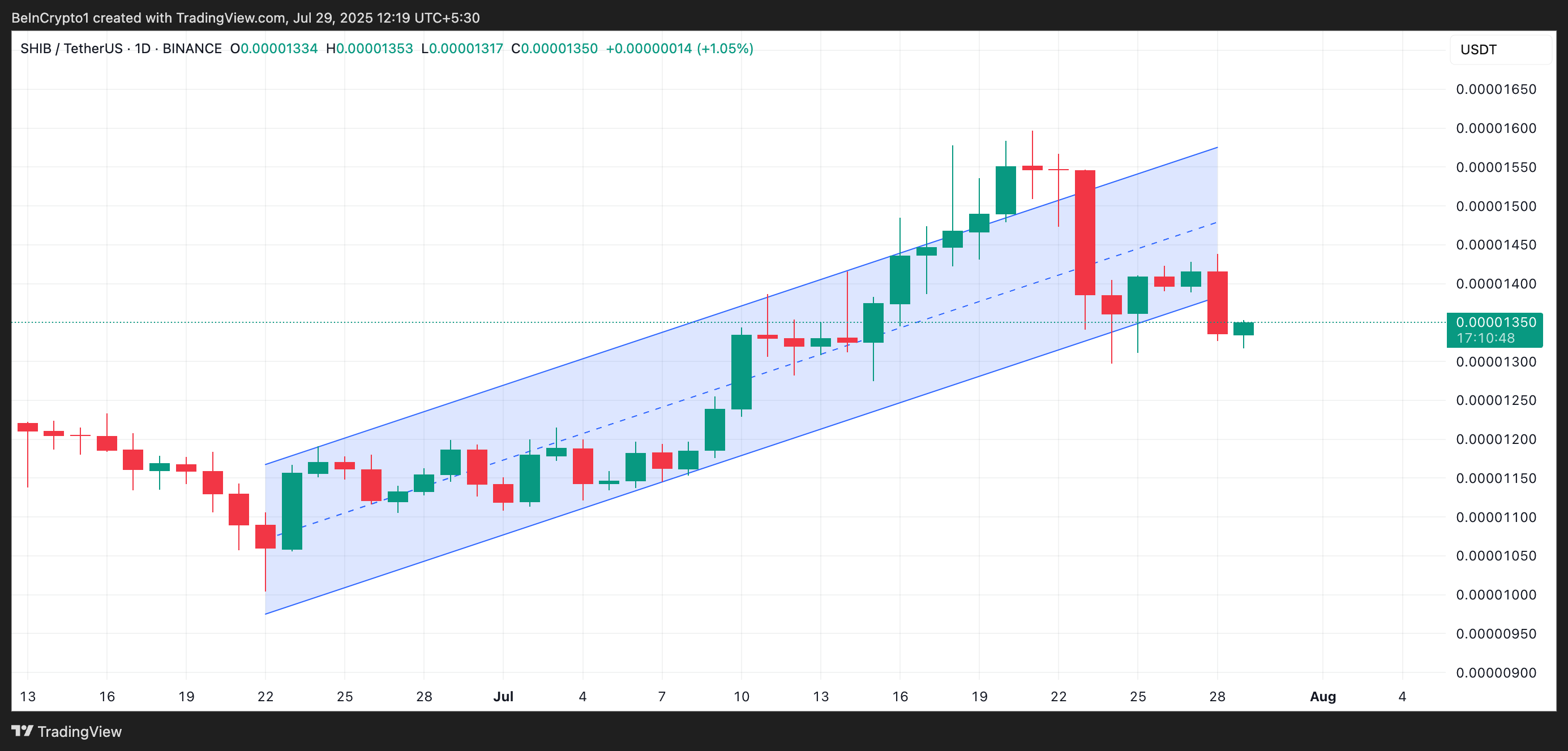 Canal Paralelo Ascendente do SHIB.