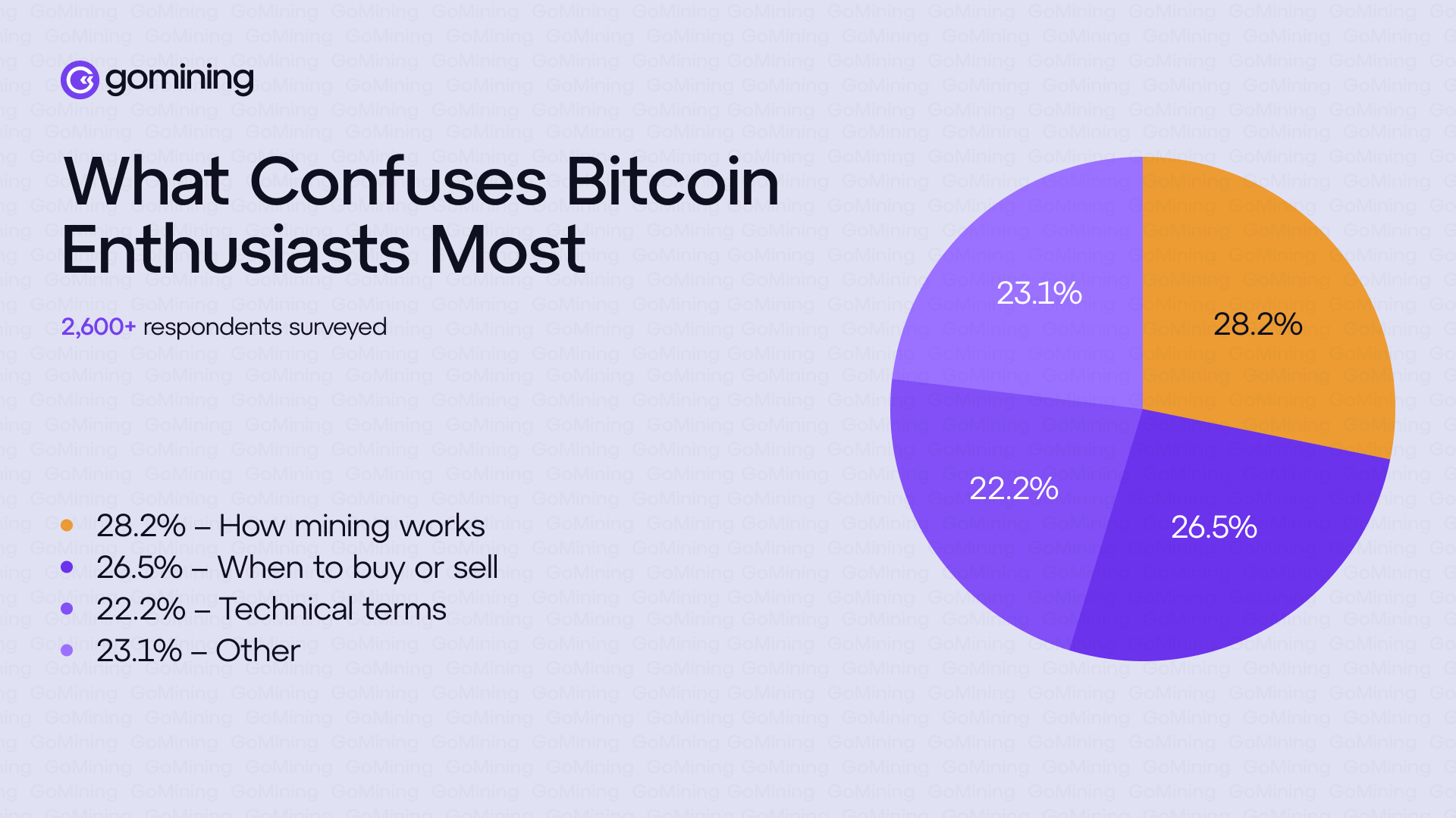 Coisas que mais confundem os entusiastas do Bitcoin